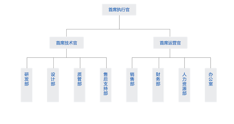 組織架構圖（中文）_副本.png